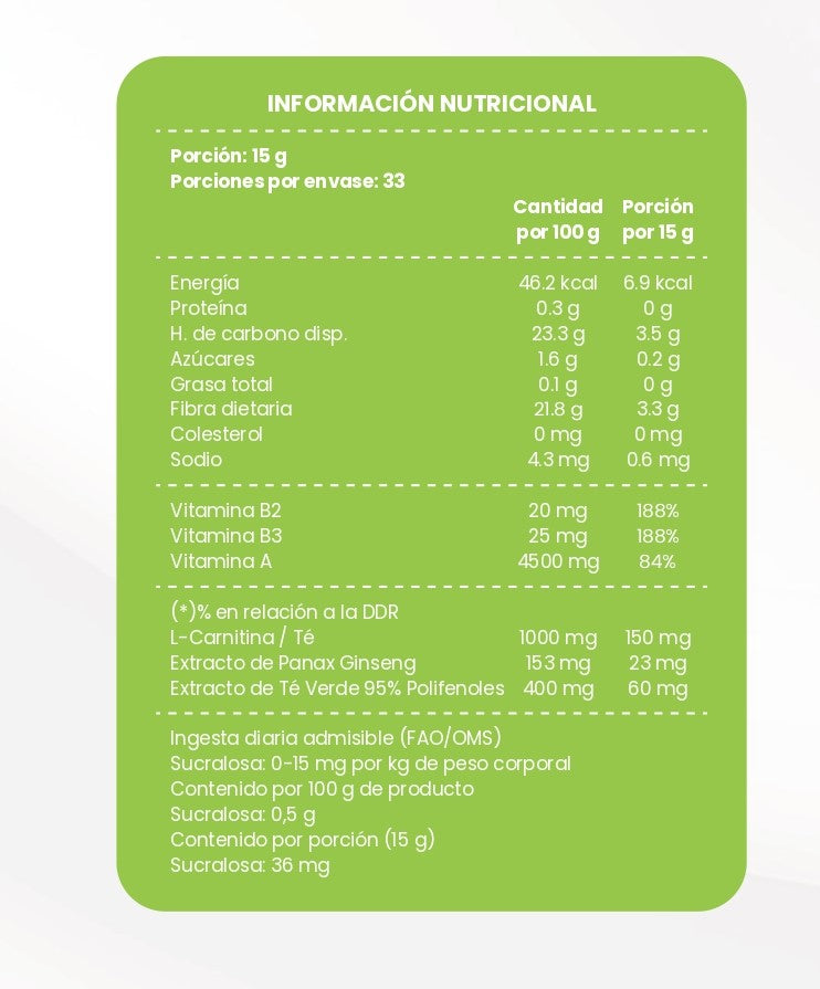 24 Burn, Reduce y activa todos los días