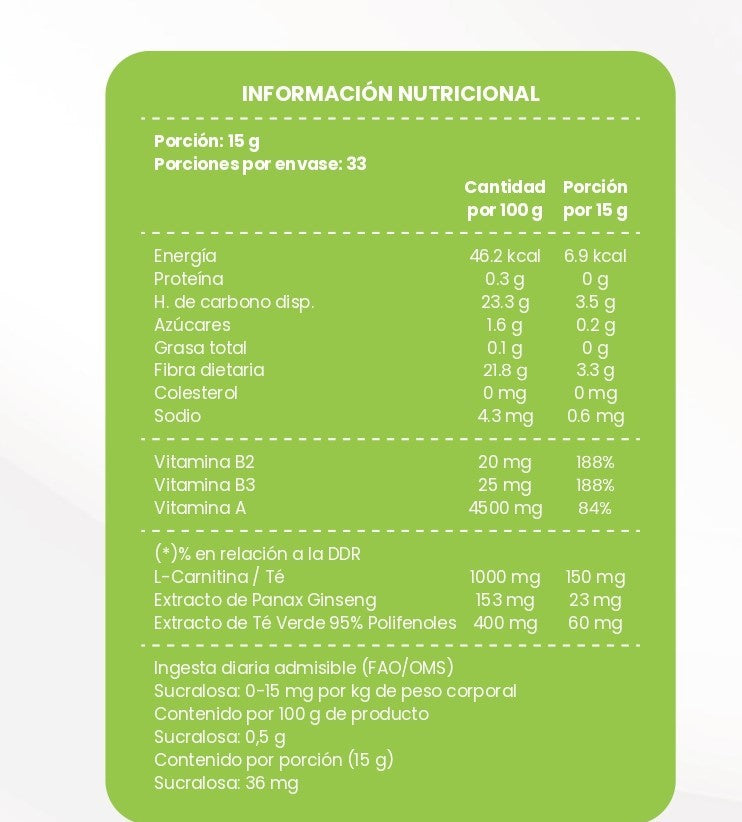 24 Burn, Reduce y activa todos los días